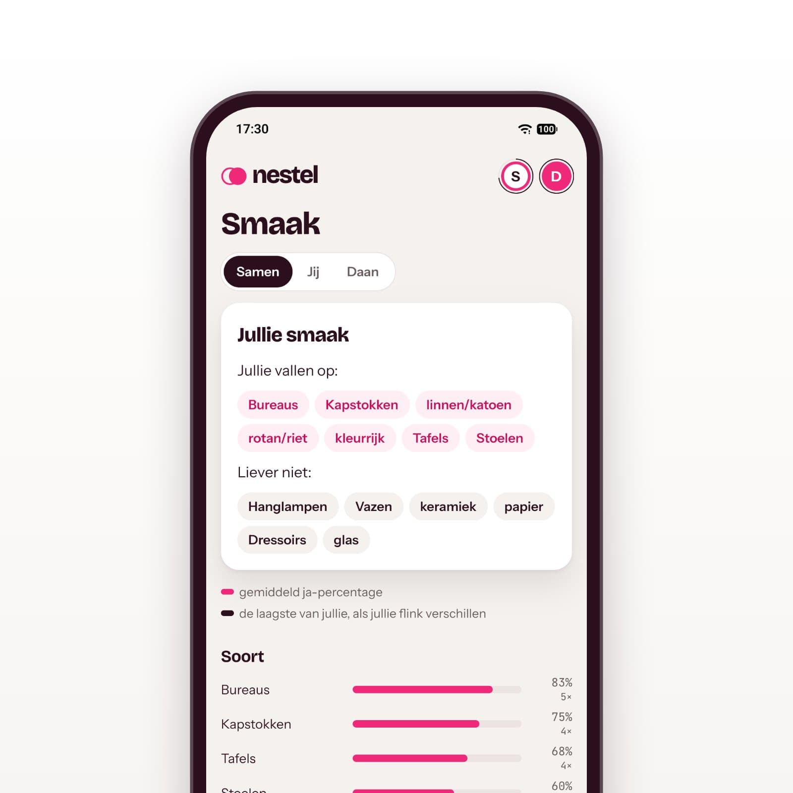 Nestel-app: Smaak laat zien waar jullie op vallen en wat jullie liever niet willen