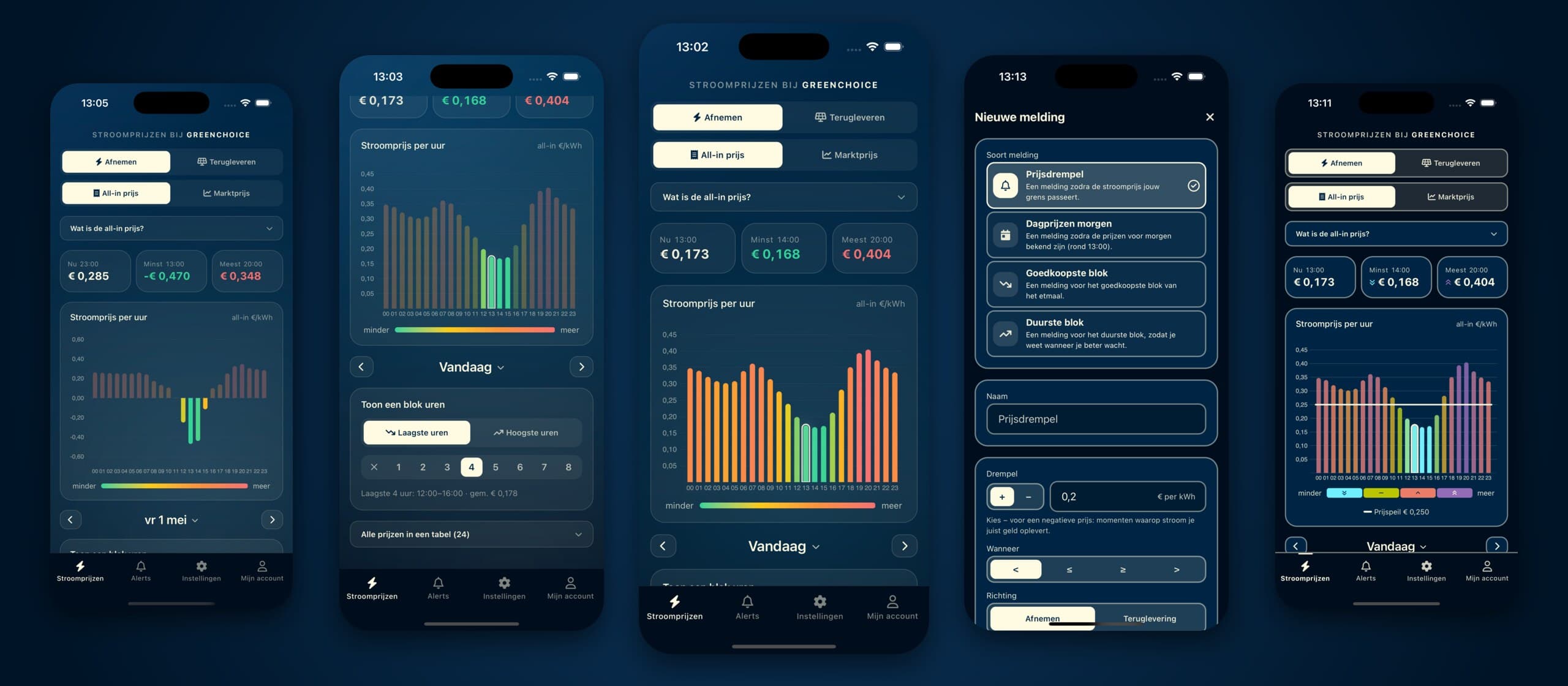 Vijf schermen van de Jeroen.nl Stroomprijzen-app: negatieve prijzen, goedkoopste blok, dashboard, nieuwe melding en hoog contrast
